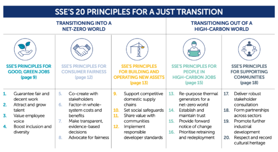 Just Transition Strategy