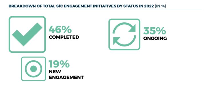 SfC Engagement Report 2022